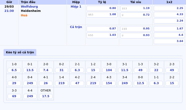 Thông tin bảng tỷ lệ kèo bóng đá Wolfsburg vs Heidenheim